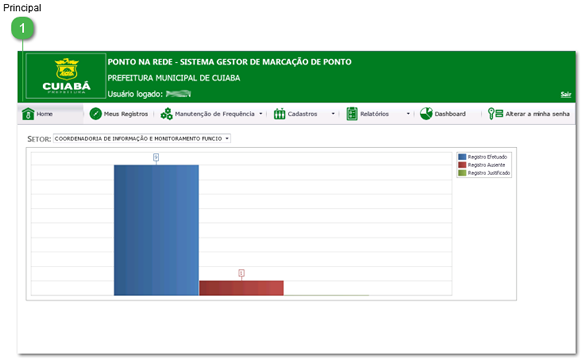 Painel principal do sistema